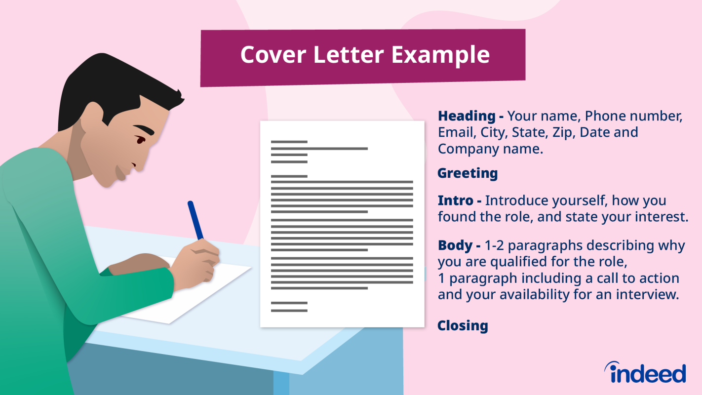 How to Write a Perfect Cover Letter