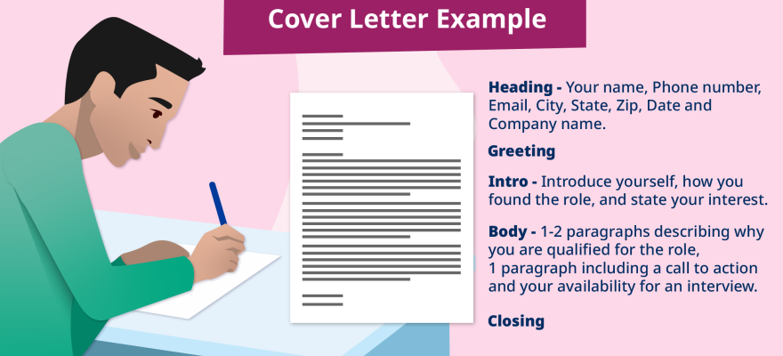 How to Write a Perfect Cover Letter